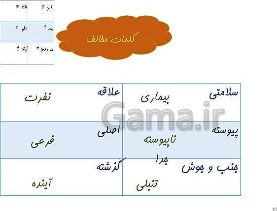 پاورپوینت فارسی سوم دبستان | درس 2: زنگِ ورزش/ قصه ی تنگ بلور/ مثل- پیش نمایش