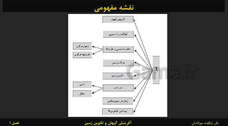 پاورپوینت تدریس زمین شناسی یازدهم | فصل 1: آفرینش کیهان و تکوین زمین- پیش نمایش