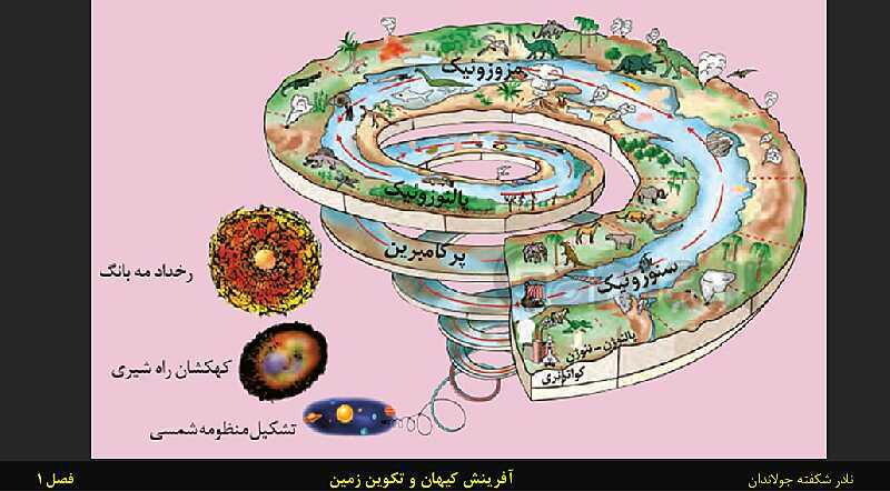 پاورپوینت تدریس زمین شناسی یازدهم | فصل 1: آفرینش کیهان و تکوین زمین- پیش نمایش