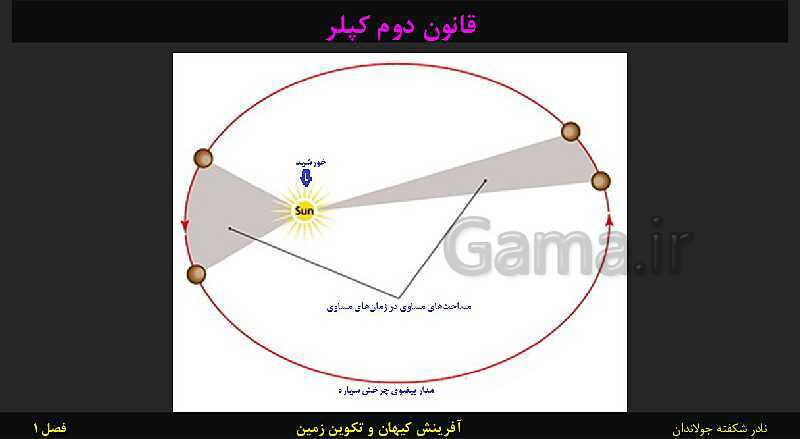 پاورپوینت تدریس زمین شناسی یازدهم | فصل 1: آفرینش کیهان و تکوین زمین- پیش نمایش