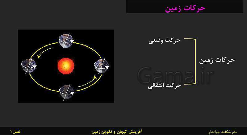 پاورپوینت تدریس زمین شناسی یازدهم | فصل 1: آفرینش کیهان و تکوین زمین- پیش نمایش