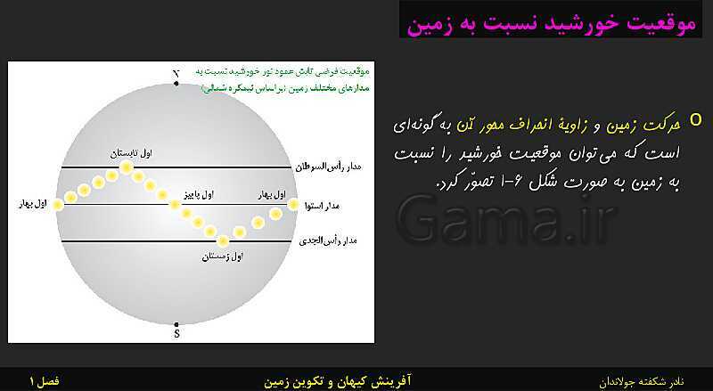 پاورپوینت تدریس زمین شناسی یازدهم | فصل 1: آفرینش کیهان و تکوین زمین- پیش نمایش