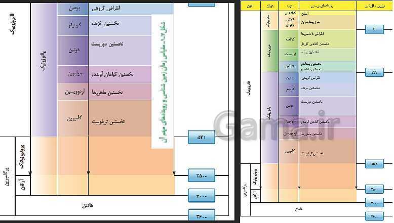 پاورپوینت تدریس زمین شناسی یازدهم | فصل 1: آفرینش کیهان و تکوین زمین- پیش نمایش