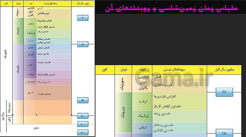 پاورپوینت تدریس زمین شناسی یازدهم | فصل 1: آفرینش کیهان و تکوین زمین- پیش نمایش