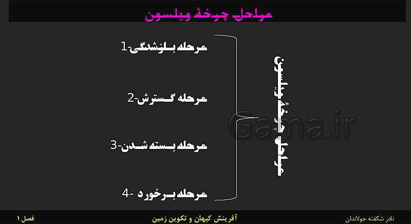 پاورپوینت تدریس زمین شناسی یازدهم | فصل 1: آفرینش کیهان و تکوین زمین- پیش نمایش