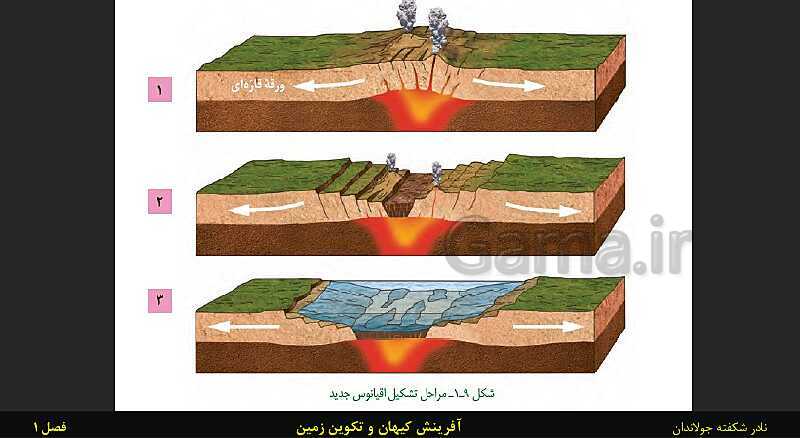 پاورپوینت تدریس زمین شناسی یازدهم | فصل 1: آفرینش کیهان و تکوین زمین- پیش نمایش