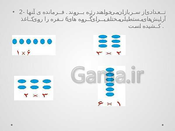 پاورپوینت آموزش درسی ریاضی هشتم | فصل 2: عددهای اول- پیش نمایش