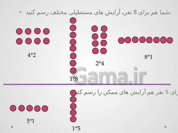 پاورپوینت آموزش درسی ریاضی هشتم | فصل 2: عددهای اول- پیش نمایش