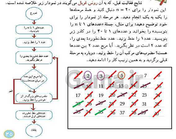 پاورپوینت آموزش درسی ریاضی هشتم | فصل 2: عددهای اول- پیش نمایش