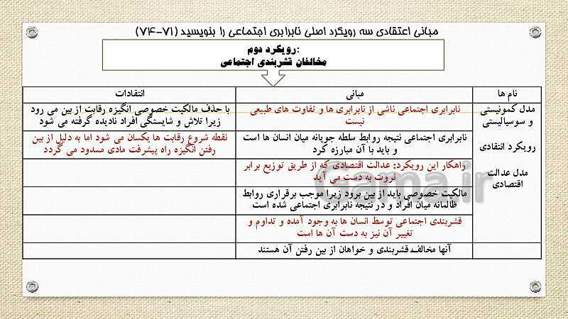 پاورپوینت آموزش کتاب درسی جامعه شناسی (3) دوازدهم انسانی | درس 7 و 8- پیش نمایش