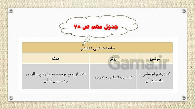 پاورپوینت آموزش کتاب درسی جامعه شناسی (3) دوازدهم انسانی | درس 7 و 8- پیش نمایش