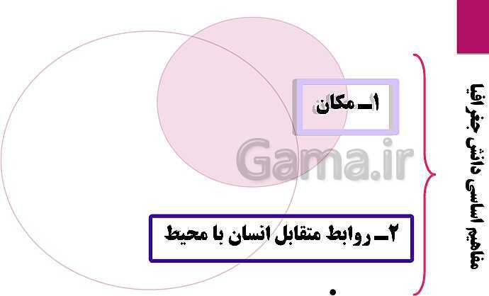 پاورپوینت آموزش کتاب درسی جغرافیای ایران دهم | درس 1: جغرافیا، علمی برای زندگی بهتر- پیش نمایش