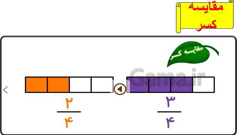 پاورپوینت پاسخ به فعالیت‌های کتاب درسی ریاضی سوم دبستان | فصل 3: عددهای کسری - پیش نمایش