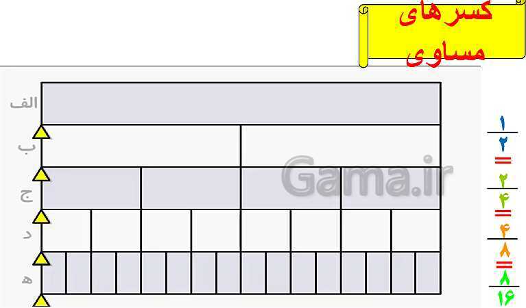 پاورپوینت پاسخ به فعالیت‌های کتاب درسی ریاضی سوم دبستان | فصل 3: عددهای کسری - پیش نمایش