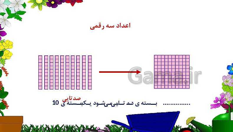 پاورپوینت آموزش ریاضی دوم دبستان | فصل 4 | درس 2: معرفی عددهای سه رقمی- پیش نمایش