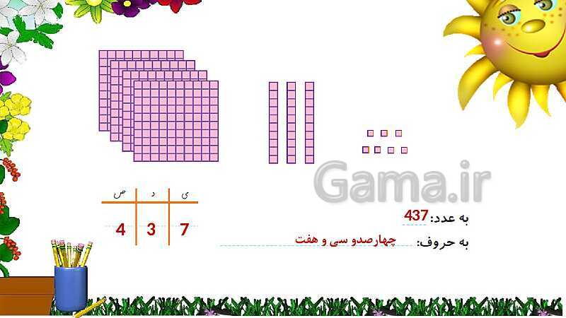 پاورپوینت آموزش ریاضی دوم دبستان | فصل 4 | درس 2: معرفی عددهای سه رقمی- پیش نمایش