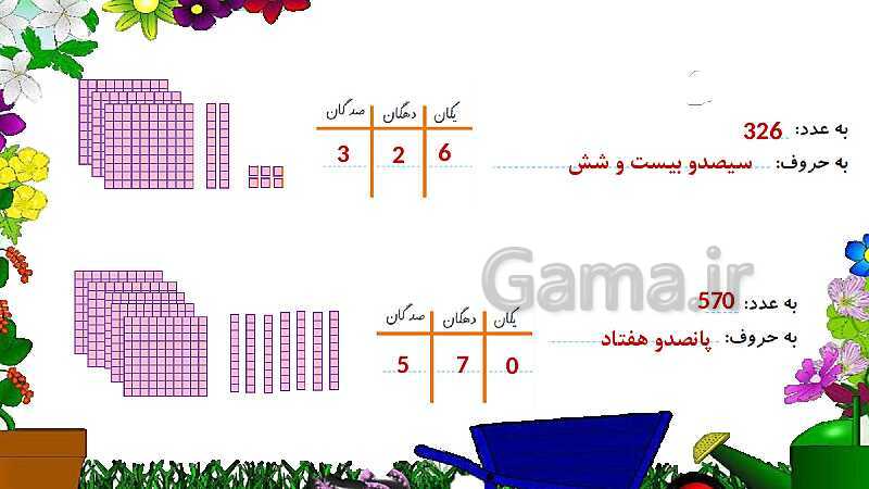 پاورپوینت آموزش ریاضی دوم دبستان | فصل 4 | درس 2: معرفی عددهای سه رقمی- پیش نمایش