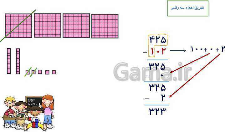 پاورپوینت آموزش ریاضی دوم دبستان | فصل 6 | درس 2: جمع و تفریق عددهای سه رقمی- پیش نمایش