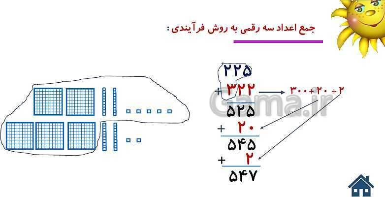 پاورپوینت آموزش ریاضی دوم دبستان | فصل 6 | درس 2: جمع و تفریق عددهای سه رقمی- پیش نمایش