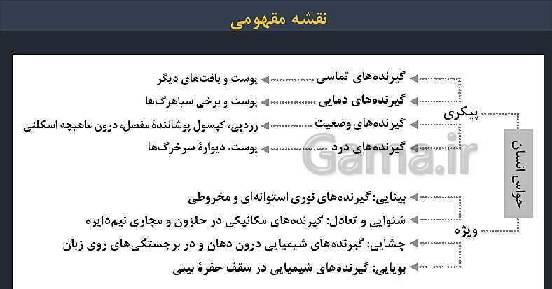 پاورپوینت زیست شناسی (2) یازدهم | فصل 2 | گفتار 1: گیرنده‌های حسی- پیش نمایش