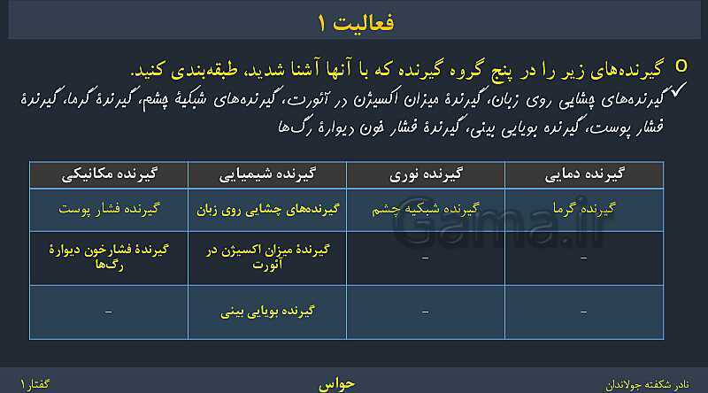 پاورپوینت زیست شناسی (2) یازدهم | فصل 2 | گفتار 1: گیرنده‌های حسی- پیش نمایش