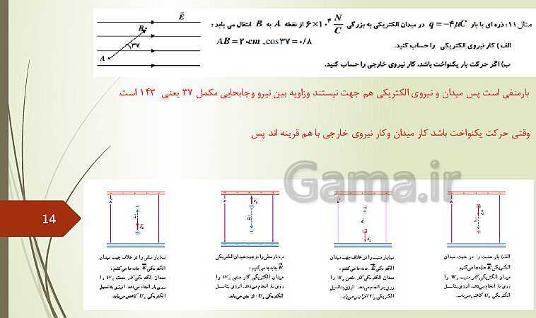 پاورپوینت خودآموز فیزیک (2) یازدهم | فصل 1 تا 4- پیش نمایش