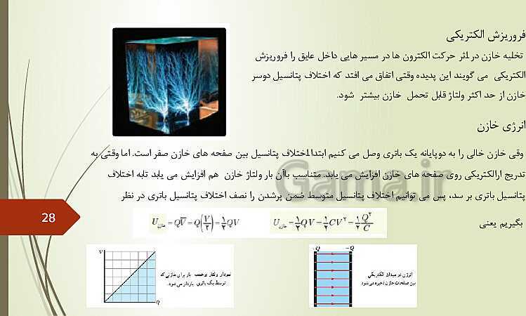 پاورپوینت خودآموز فیزیک (2) یازدهم | فصل 1 تا 4- پیش نمایش