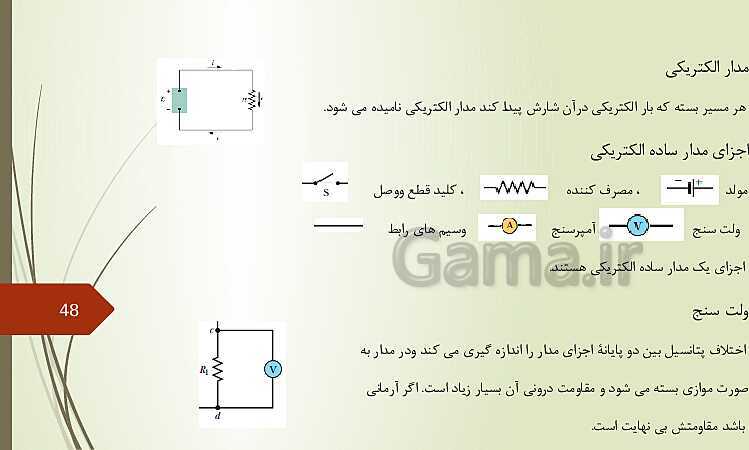 پاورپوینت خودآموز فیزیک (2) یازدهم | فصل 1 تا 4- پیش نمایش