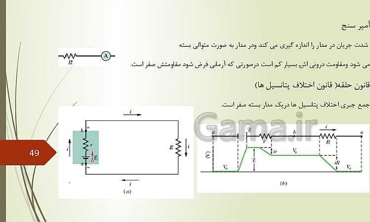 پاورپوینت خودآموز فیزیک (2) یازدهم | فصل 1 تا 4- پیش نمایش