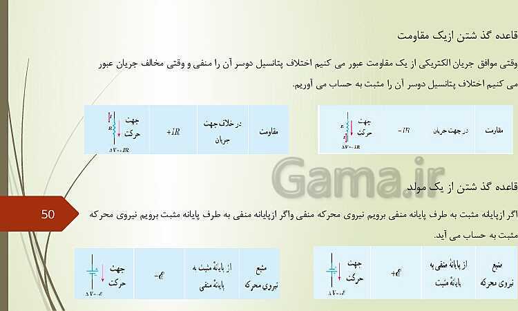 پاورپوینت خودآموز فیزیک (2) یازدهم | فصل 1 تا 4- پیش نمایش