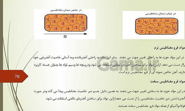 پاورپوینت خودآموز فیزیک (2) یازدهم | فصل 1 تا 4- پیش نمایش