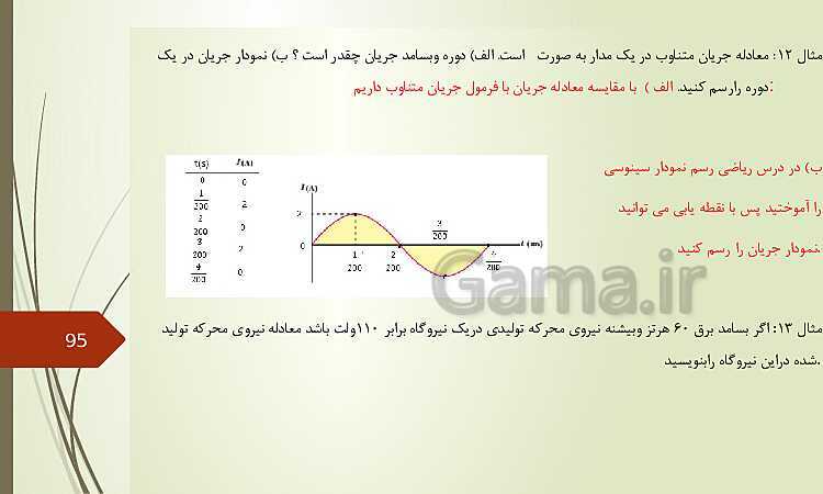 پاورپوینت خودآموز فیزیک (2) یازدهم | فصل 1 تا 4- پیش نمایش