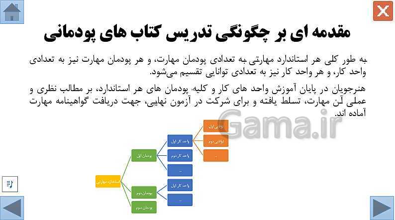 پاورپوینت تعمیرکار آبگرمکن دیواری/ واحد کار اول / دهم دوره دوم متوسطه- کاردانش- پیش نمایش