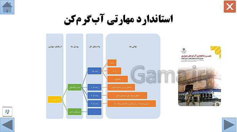 پاورپوینت تعمیرکار آبگرمکن دیواری/ واحد کار اول / دهم دوره دوم متوسطه- کاردانش- پیش نمایش