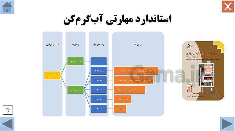 پاورپوینت تعمیرکار آبگرمکن دیواری/ واحد کار اول / دهم دوره دوم متوسطه- کاردانش- پیش نمایش