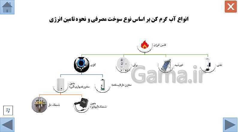 پاورپوینت تعمیرکار آبگرمکن دیواری/ واحد کار اول / دهم دوره دوم متوسطه- کاردانش- پیش نمایش