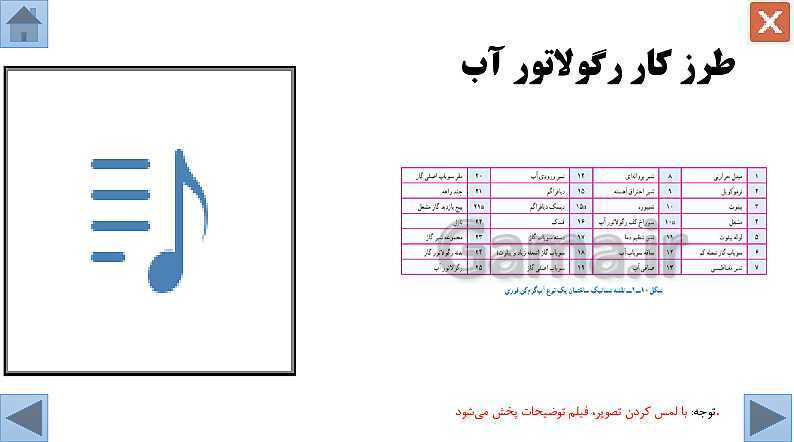 پاورپوینت تعمیرکار آبگرمکن دیواری/ واحد کار اول / دهم دوره دوم متوسطه- کاردانش- پیش نمایش