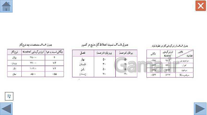 پاورپوینت تعمیرکار آبگرمکن دیواری/ واحدکار سوم/ دهم دوره دوم متوسطه- کاردانش- پیش نمایش