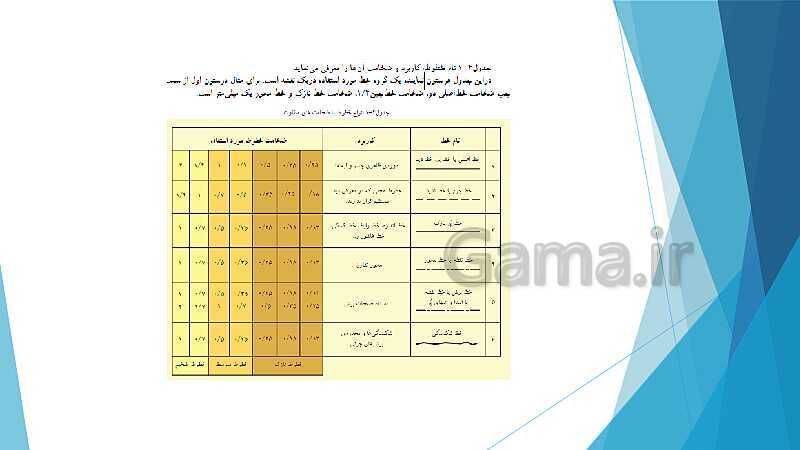 پاورپوینت شناخت وسایل و ابزار نقشه کشی ترسیم سطوح و احجام هندسی- پیش نمایش