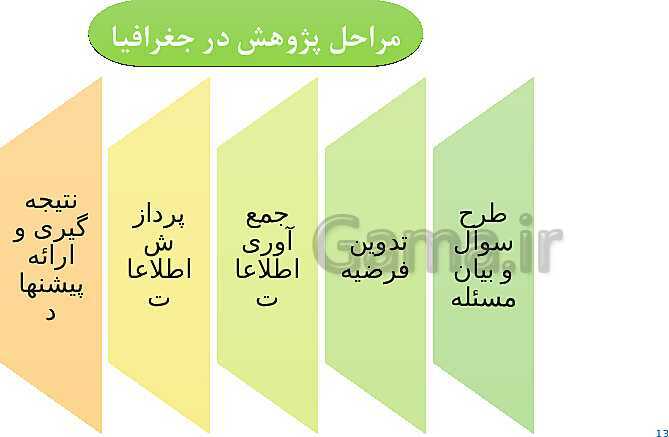 پاورپوینت آموزش کتاب درسی جغرافیای ایران دهم | درس 2: روش مطالعه و پژوهش در جغرافیا- پیش نمایش