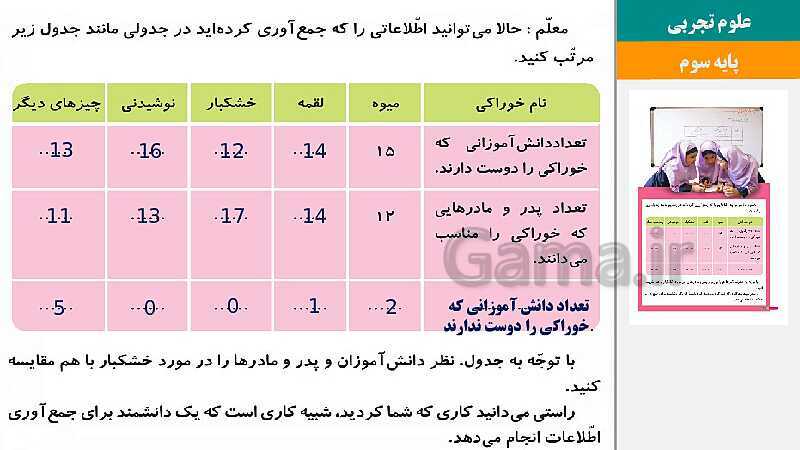 پاورپوینت متن کامل کتاب و پاسخ به فعالیت‌های علوم تجربی سوم دبستان | درس 1 تا 14- پیش نمایش