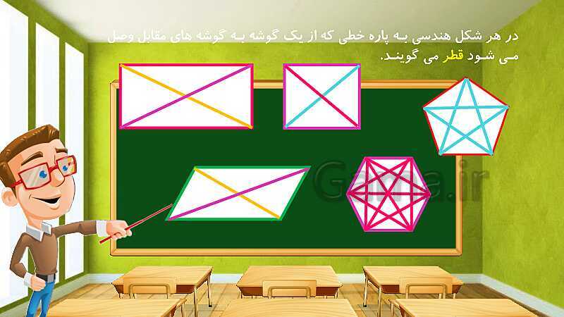 پاورپوینت آموزش درس به درس ریاضی کلاس سوم دبستان | فصل 5: محیط و مساحت- پیش نمایش