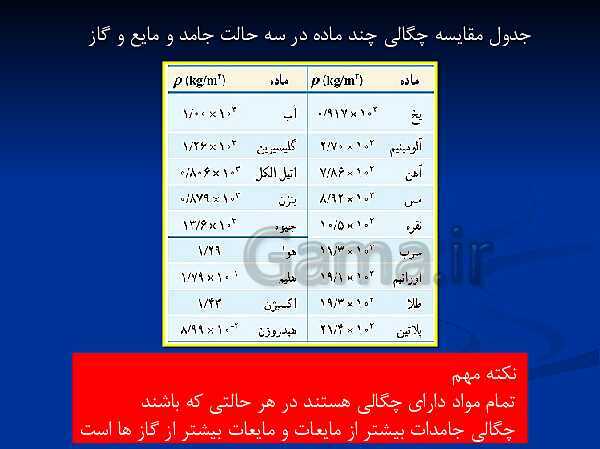 پاورپوینت آموزش فیزیک (1) دهم | قسمت 6: چگالی- پیش نمایش