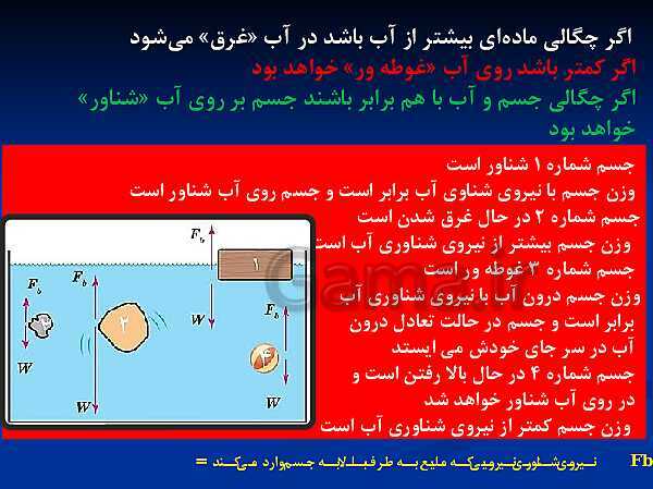 پاورپوینت آموزش فیزیک (1) دهم | قسمت 6: چگالی- پیش نمایش