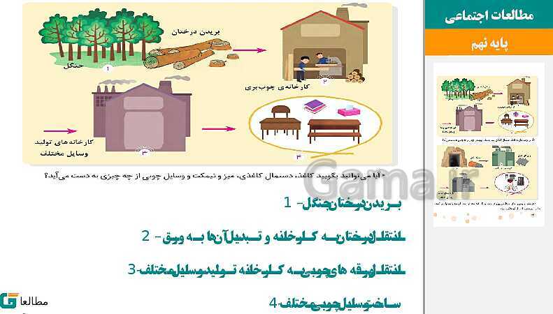 پاورپوینت متن کامل کتاب و پاسخ به فعالیت‌های مطالعات اجتماعی سوم دبستان | درس 1 تا 23- پیش نمایش