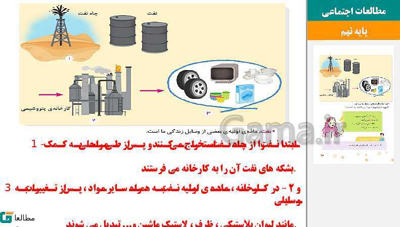 پاورپوینت متن کامل کتاب و پاسخ به فعالیت‌های مطالعات اجتماعی سوم دبستان | درس 1 تا 23- پیش نمایش