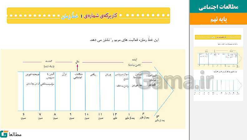 پاورپوینت متن کامل کتاب و پاسخ به فعالیت‌های مطالعات اجتماعی سوم دبستان | درس 1 تا 23- پیش نمایش