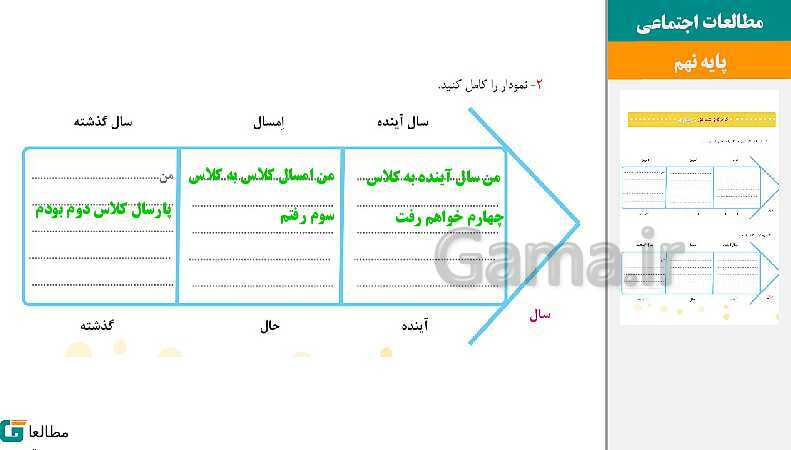 پاورپوینت متن کامل کتاب و پاسخ به فعالیت‌های مطالعات اجتماعی سوم دبستان | درس 1 تا 23- پیش نمایش