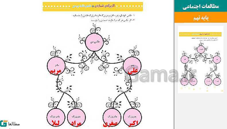 پاورپوینت متن کامل کتاب و پاسخ به فعالیت‌های مطالعات اجتماعی سوم دبستان | درس 1 تا 23- پیش نمایش