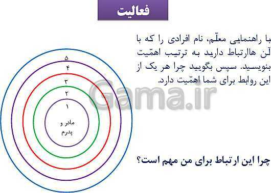 پاورپوینت کتاب محور تدریس مطالعات اجتماعی پنجم دبستان | درس 1: من با دیگران ارتباط برقرار می‌کنم- پیش نمایش